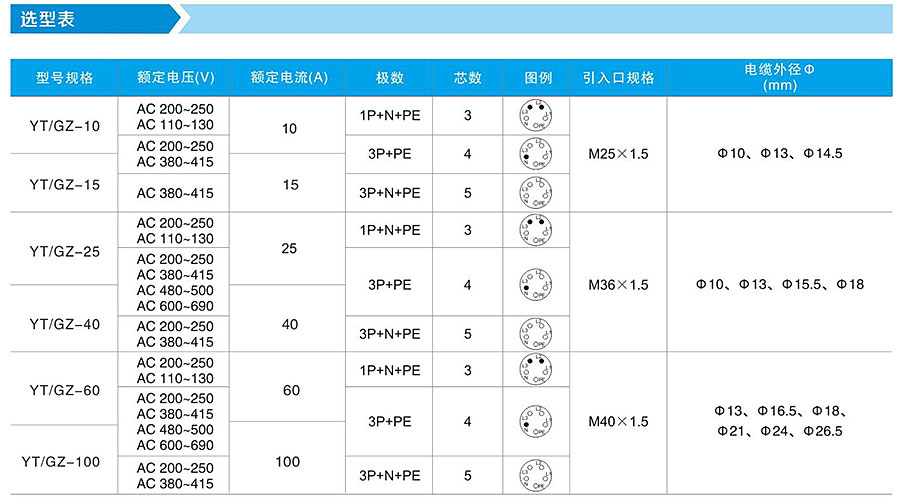 YT-GZ防爆連接器.jpg