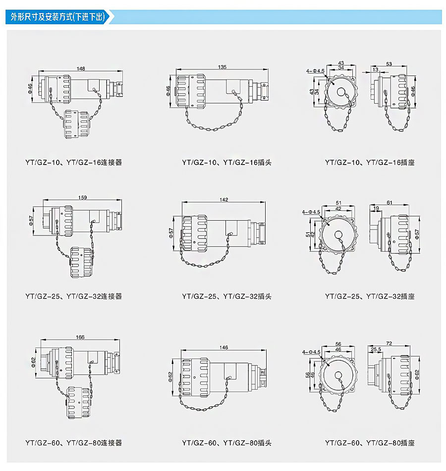 YT-GZ防爆連接器1.jpg