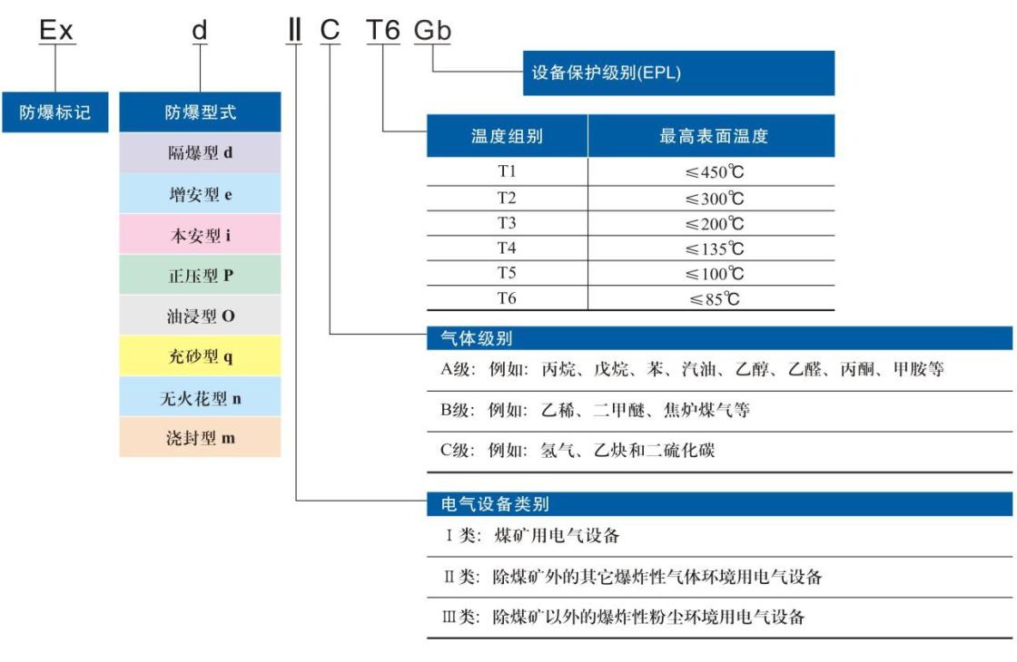 防爆標(biāo)志1.jpg